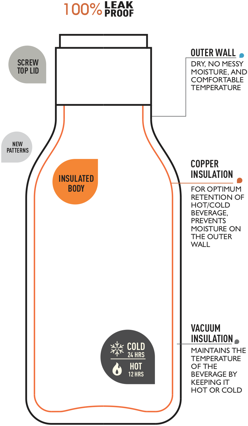 Faith Based Asobu Urban 16 oz